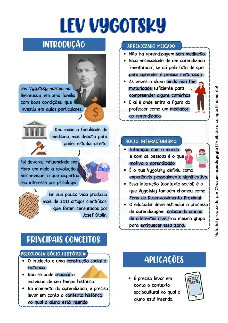 Amostra do resumo de Teóricos
