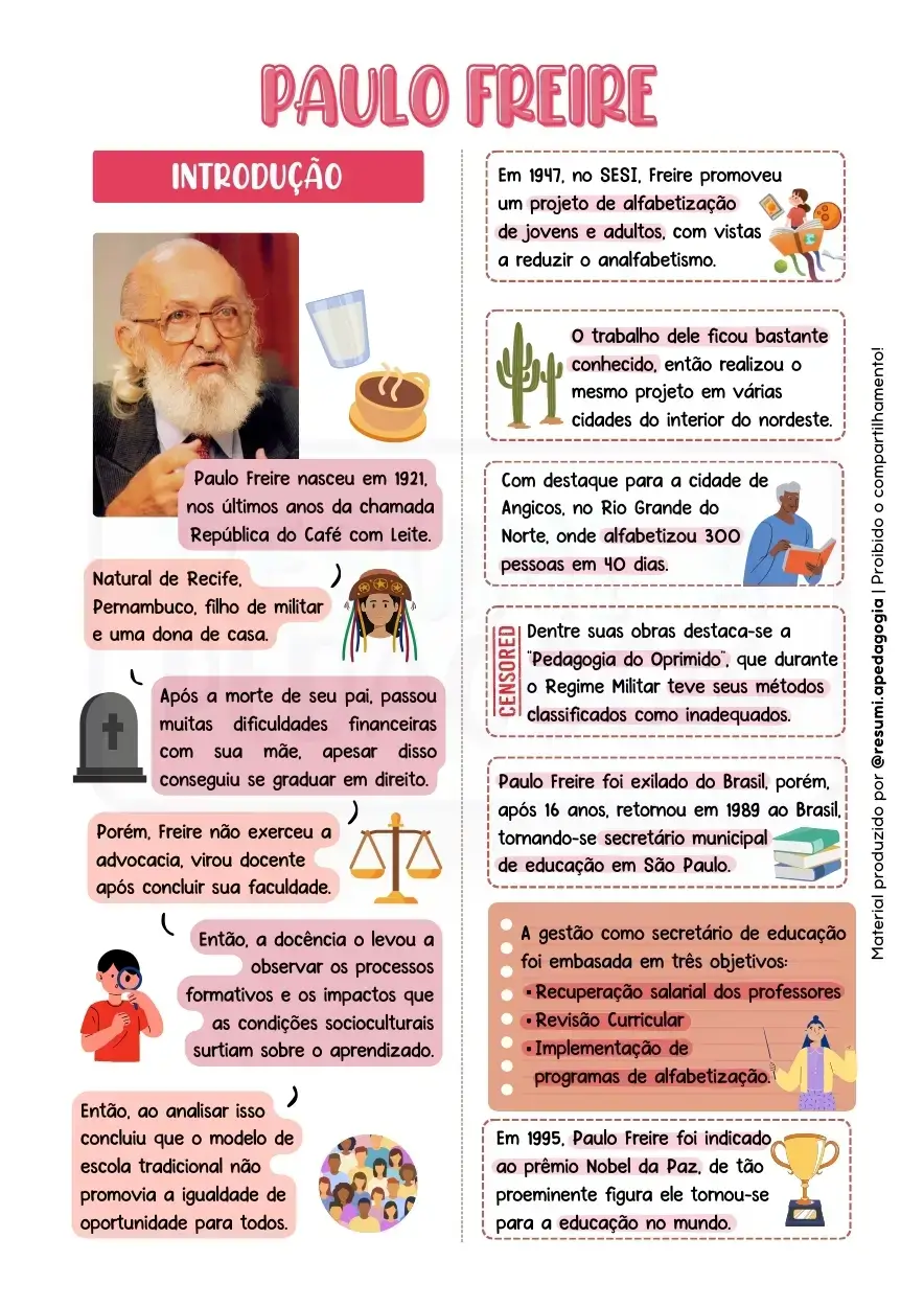 Amostra do resumo de Teóricos