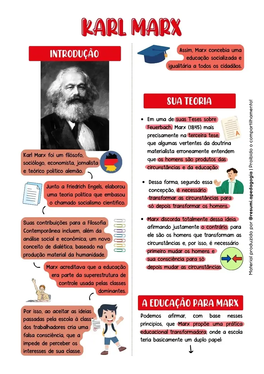 Amostra do resumo de Teóricos