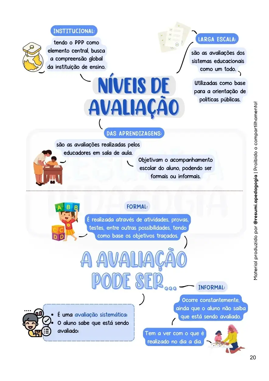 Níveis Avaliação