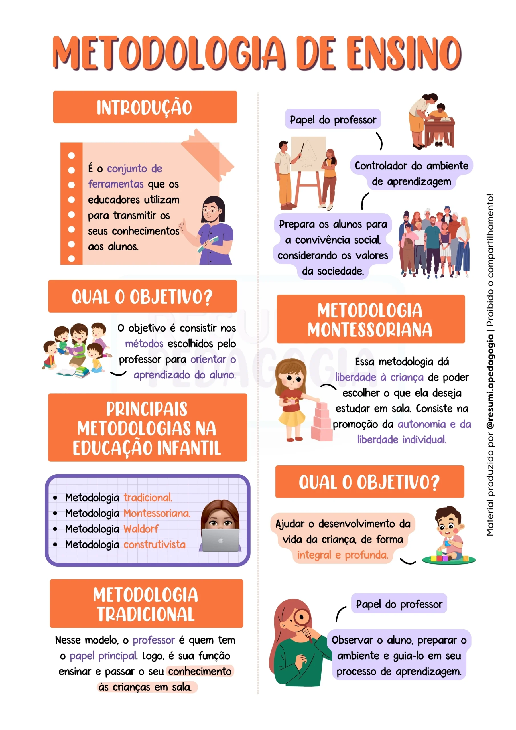Metodologia